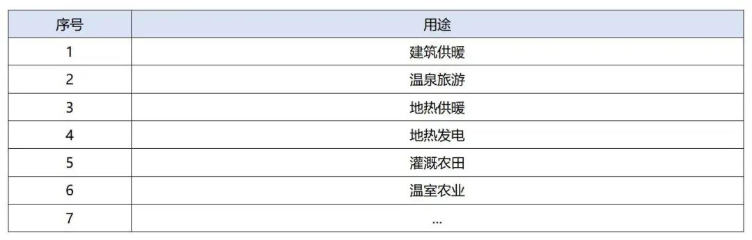 政策加持！未來地?zé)崮墚a(chǎn)業(yè)規(guī)模將持續(xù)擴(kuò)張-地大熱能-地?zé)衢_發(fā)利用