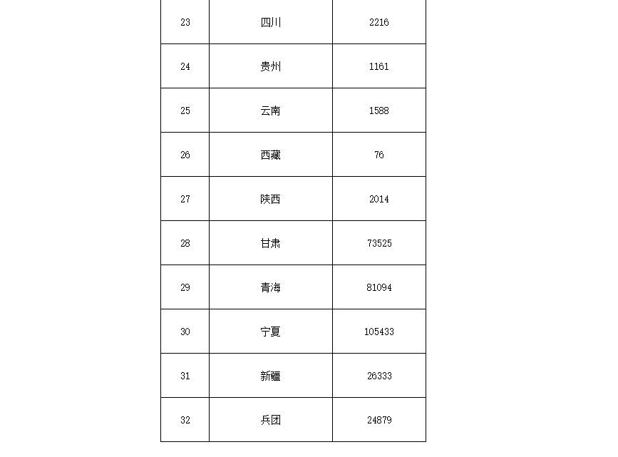 91.5億！財(cái)政部下達(dá)第二批大氣污染防治資金預(yù)算-節(jié)能降碳-地大熱能