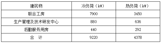 恒溫恒濕！貴州銅仁卷煙廠應(yīng)用復(fù)合型地源熱泵系統(tǒng)-地大熱能