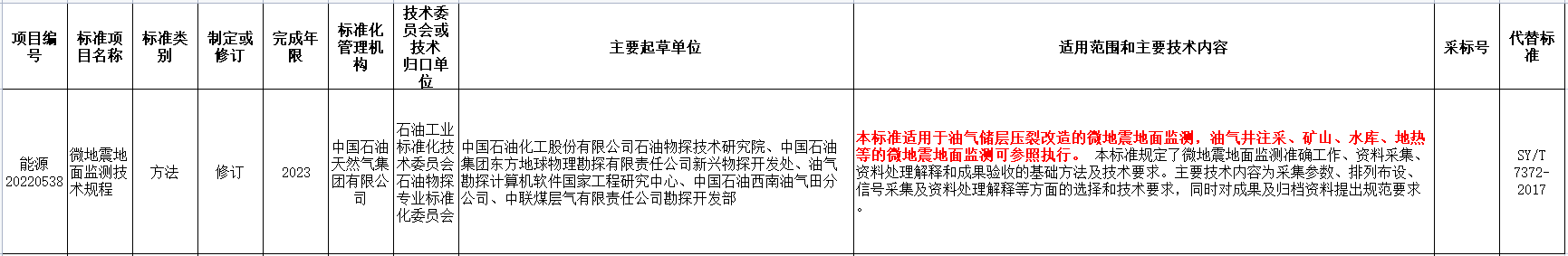 涉及地?zé)崮?！?guó)家能源局發(fā)布2022年能源領(lǐng)域行業(yè)標(biāo)準(zhǔn)計(jì)劃-地大熱能