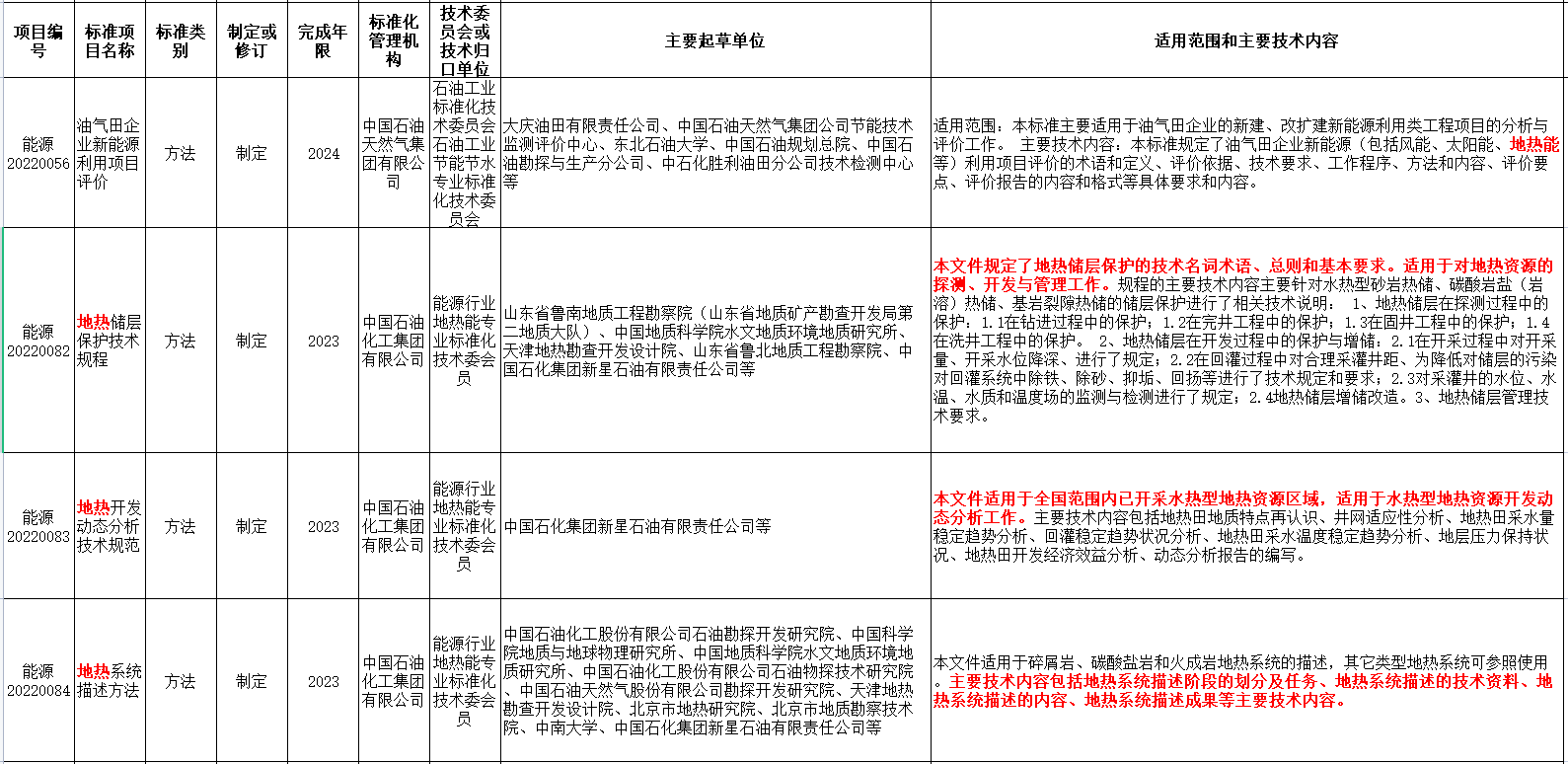 涉及地?zé)崮?！?guó)家能源局發(fā)布2022年能源領(lǐng)域行業(yè)標(biāo)準(zhǔn)計(jì)劃-地大熱能