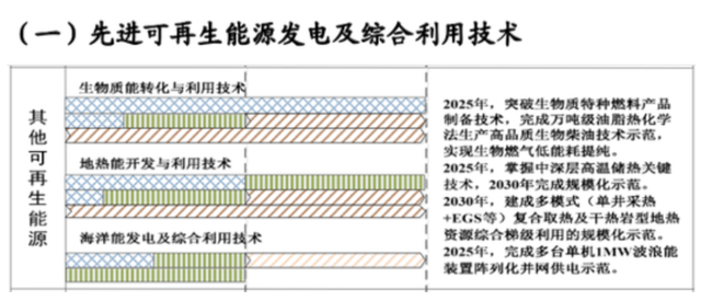 如何實(shí)現(xiàn)地?zé)崮軆?chǔ)層的開(kāi)發(fā)及利用？-地大熱能