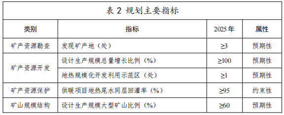 河北：“取熱不取水”利用地?zé)豳Y源，不需辦理取水、采礦許可證-地大熱能