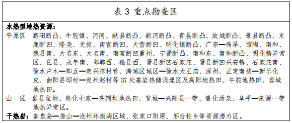 河北：“取熱不取水”利用地?zé)豳Y源，不需辦理取水、采礦許可證-地大熱能