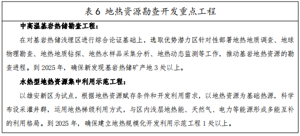 河北：“取熱不取水”利用地?zé)豳Y源，不需辦理取水、采礦許可證-地大熱能