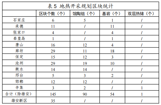 河北：“取熱不取水”利用地?zé)豳Y源，不需辦理取水、采礦許可證-地大熱能