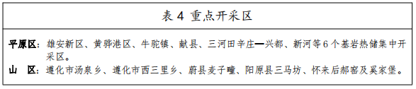 河北：“取熱不取水”利用地?zé)豳Y源，不需辦理取水、采礦許可證-地大熱能