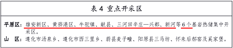 面積1512.2平方公里！河北劃定6個(gè)重點(diǎn)區(qū)開發(fā)地?zé)豳Y源-地大熱能