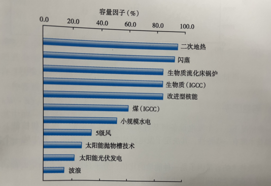 能源轉(zhuǎn)型之路，地?zé)岚l(fā)電的影響因素-地大熱能