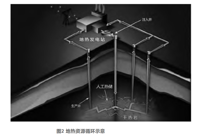 剖析！地熱資源勘探開發(fā)技術與發(fā)展方向-地大熱能