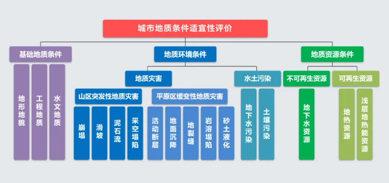 北京市地質(zhì)調(diào)查“十四五”規(guī)劃：大力推動(dòng)淺層地?zé)崮馨l(fā)展，有序開(kāi)發(fā)利用中深層地?zé)豳Y源-地大熱能