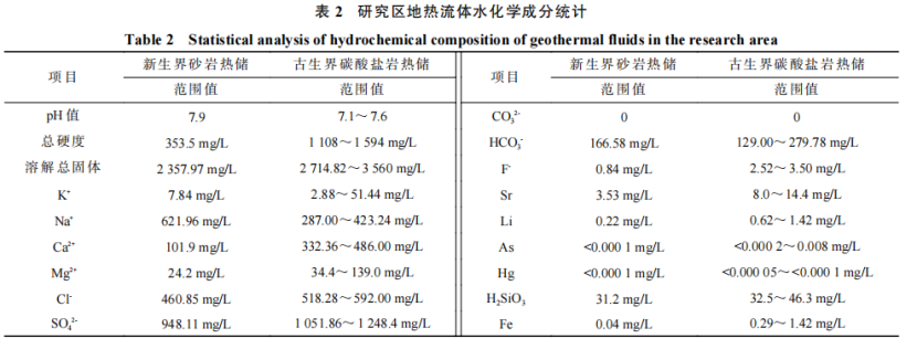 河南省濮陽市中深層地?zé)岬刭|(zhì)特征、資源儲(chǔ)量及開發(fā)利用適宜性評(píng)價(jià)-地大熱能