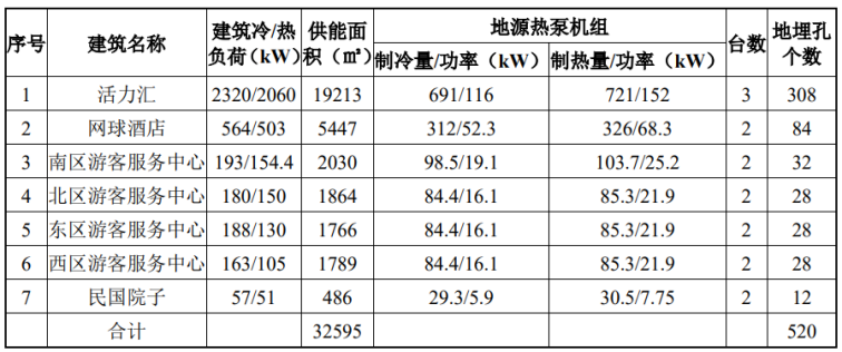 北京城市副中心城市綠心公園配套建筑地源熱泵供熱、供冷系統(tǒng)項(xiàng)目-地大熱能