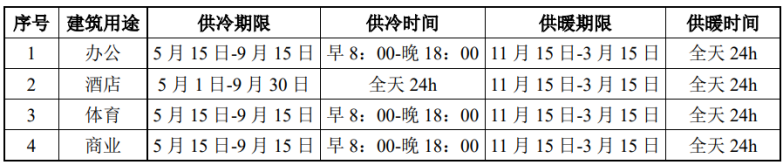 北京城市副中心城市綠心公園配套建筑地源熱泵供熱、供冷系統(tǒng)項(xiàng)目-地大熱能