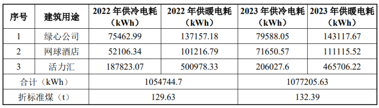 北京城市副中心城市綠心公園配套建筑地源熱泵供熱、供冷系統(tǒng)項(xiàng)目-地大熱能