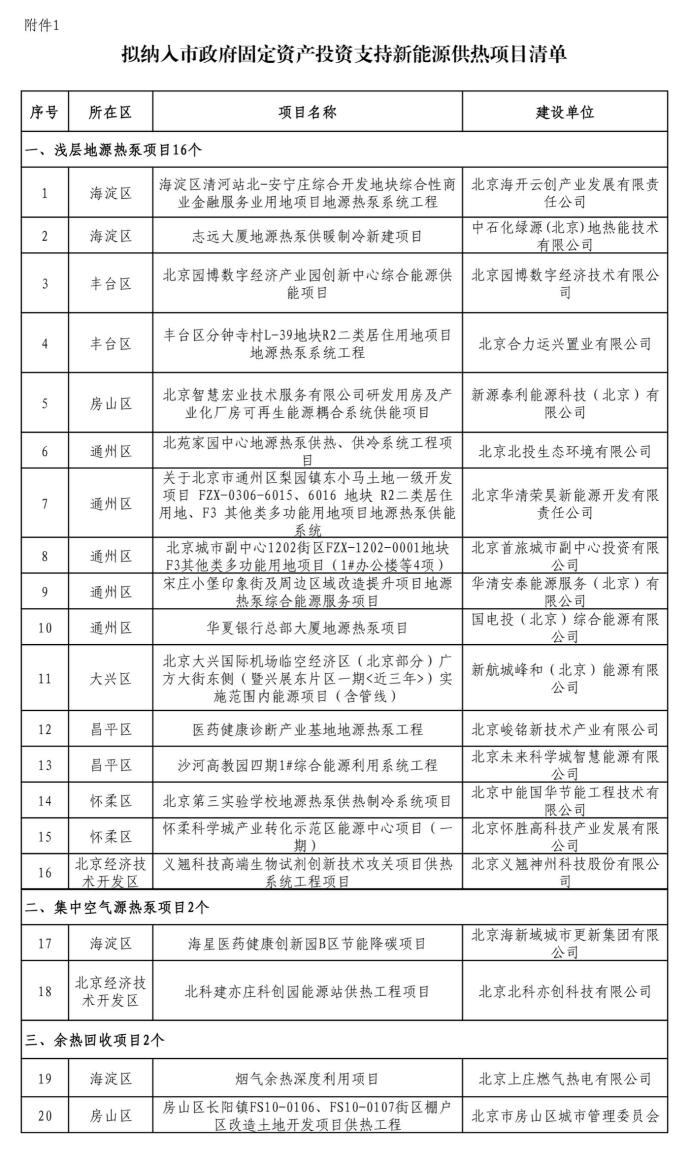 北京投資支持新能源地源熱泵供熱、光伏發(fā)電項(xiàng)目-地大熱能