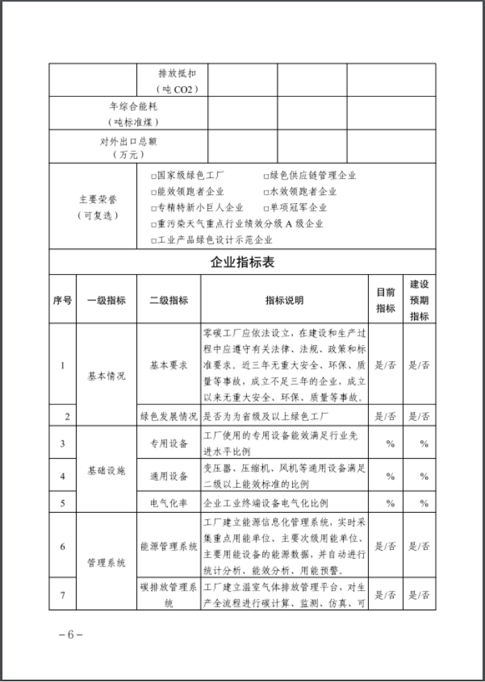 河北：建立省零碳工廠、零碳工業(yè)園區(qū)培育庫-地大熱能