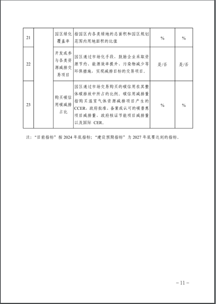 河北：建立省零碳工廠、零碳工業(yè)園區(qū)培育庫-地大熱能