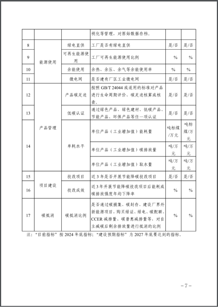 河北：建立省零碳工廠、零碳工業(yè)園區(qū)培育庫-地大熱能